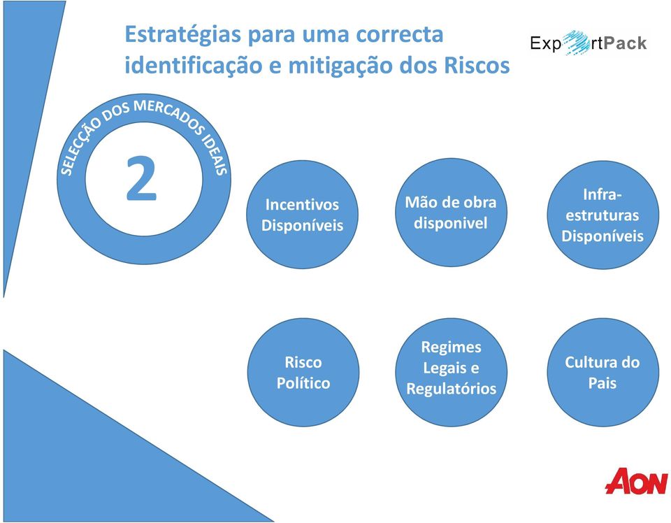 bra dispnivel Infraestruturas Dispníveis Risc