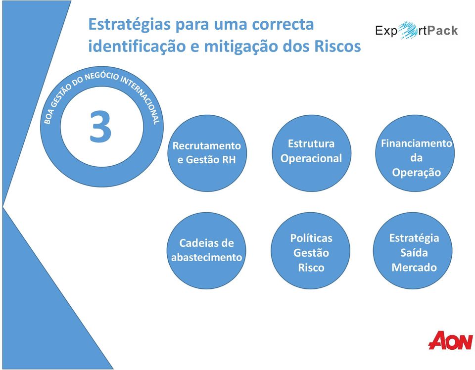 Estrutura Operacinal Financiament da Operaçã