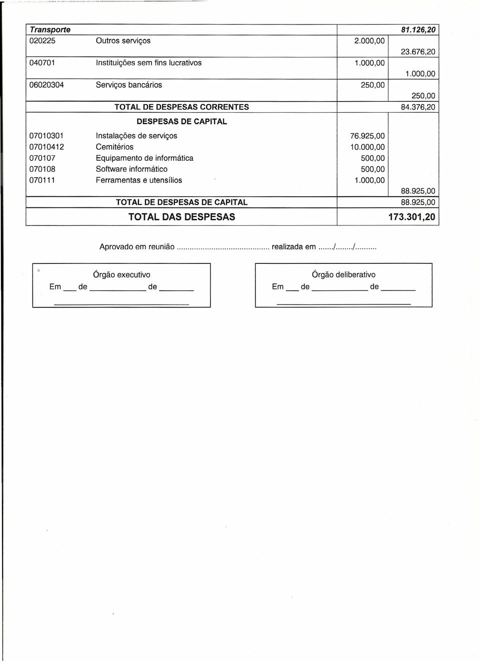 376,20 DESPESAS DE CAPITAL 07010301 Instalações de serviços 76.925,00 07010412 Cemitérios 10.