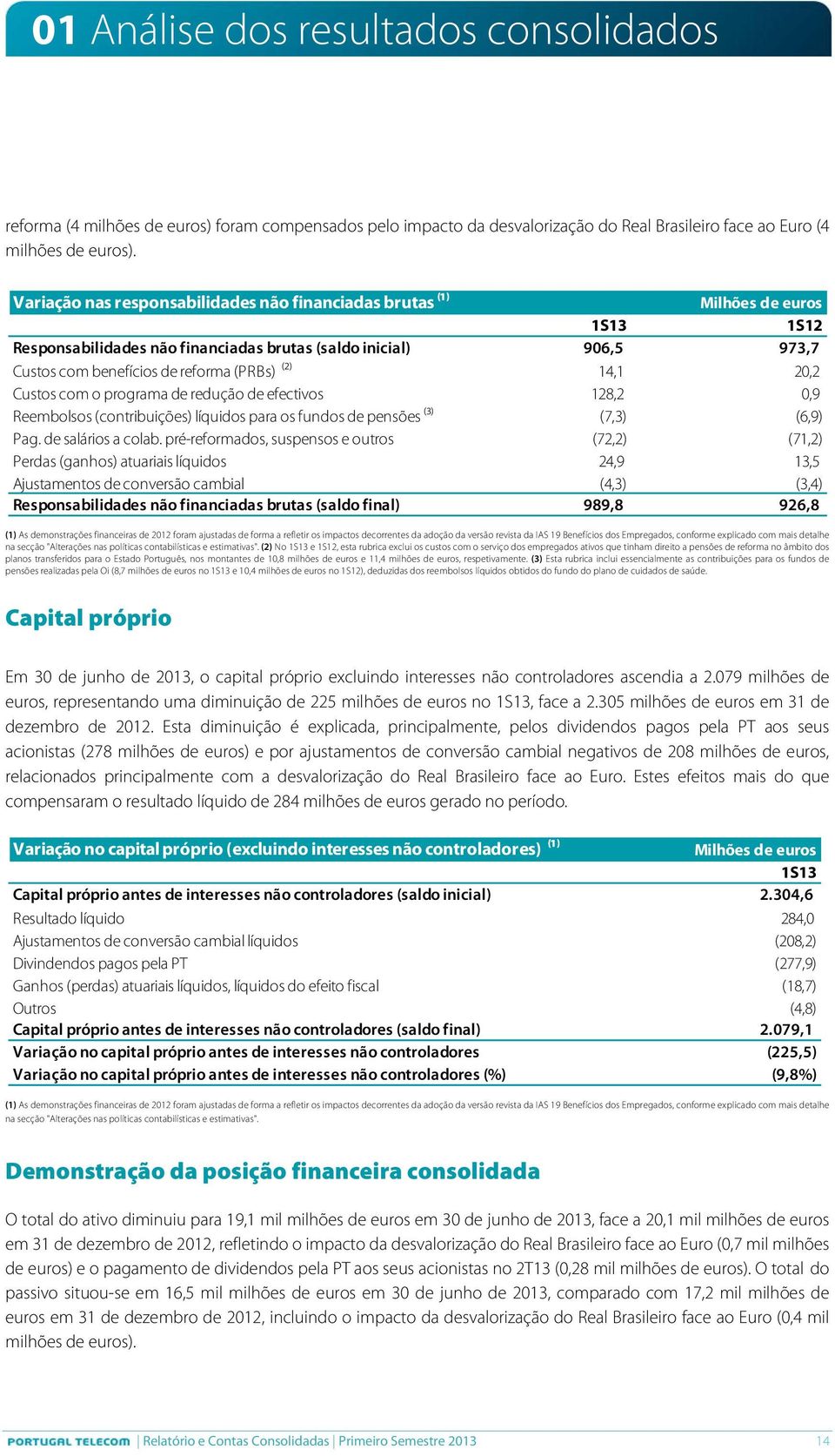 14,1 20,2 Custos com o programa de redução de efectivos 128,2 0,9 Reembolsos (contribuições) líquidos para os fundos de pensões (³) (7,3) (6,9) Pag. de salários a colab.