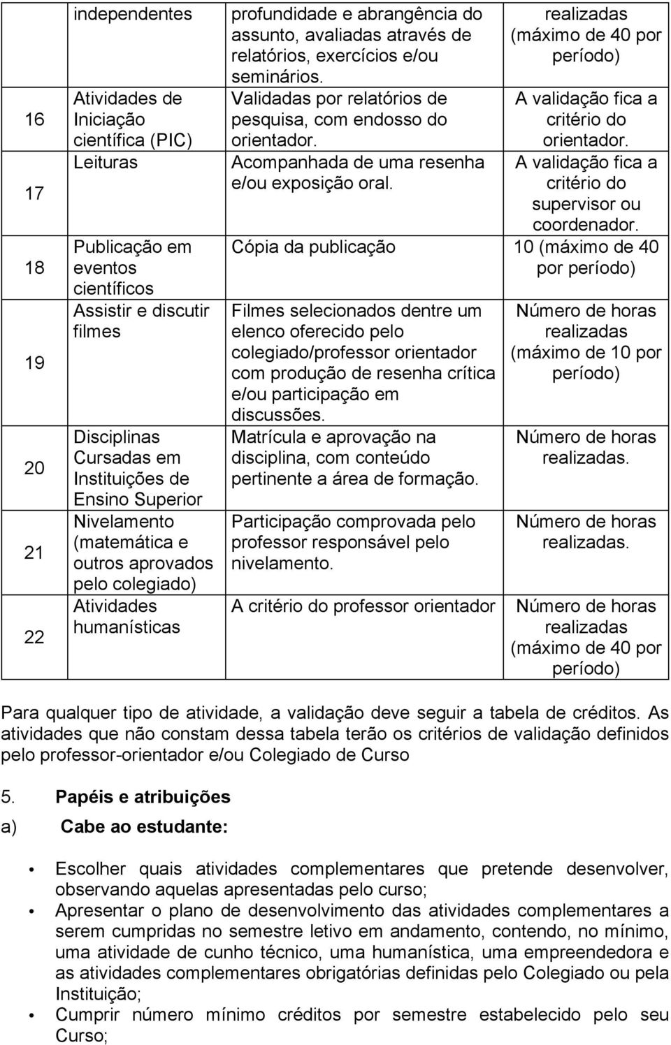 Validadas por relatórios de pesquisa, com endosso do orientador. Acompanhada de uma resenha e/ou exposição oral. (máximo de 40 por A validação fica a critério do orientador.