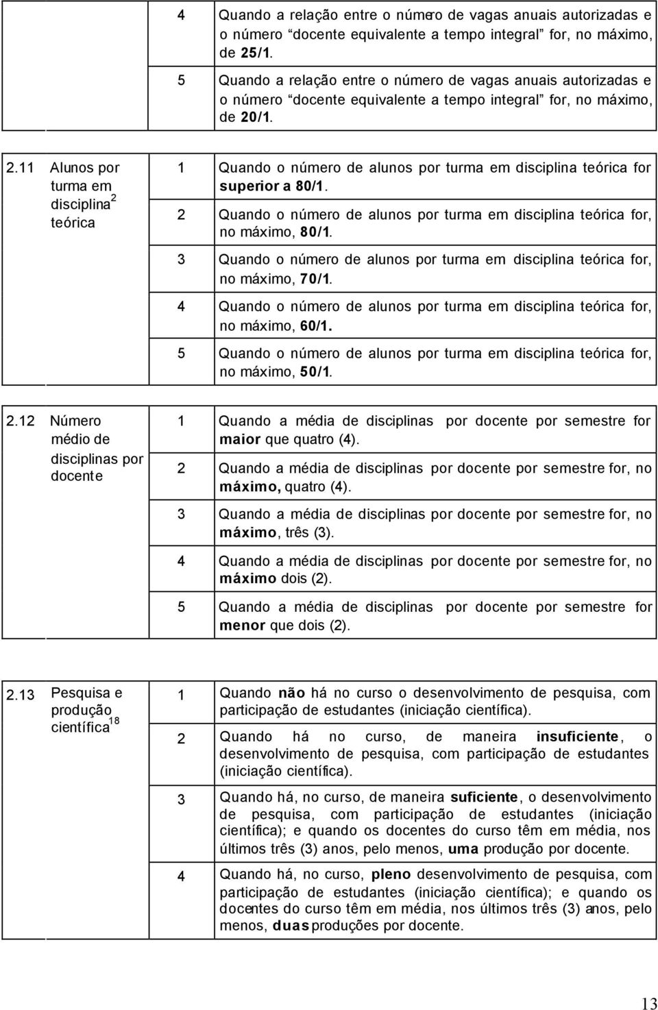 /1. 2.11 Alunos por turma em disciplina 2 teórica 1 Quando o número de alunos por turma em disciplina teórica for superior a 80/1.