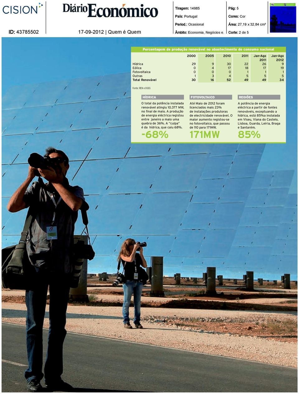 A produção de energia eléctrica registou entre janeiro a maio uma quebra de 36%. A culpa é da hídrica, que caiu 68%.