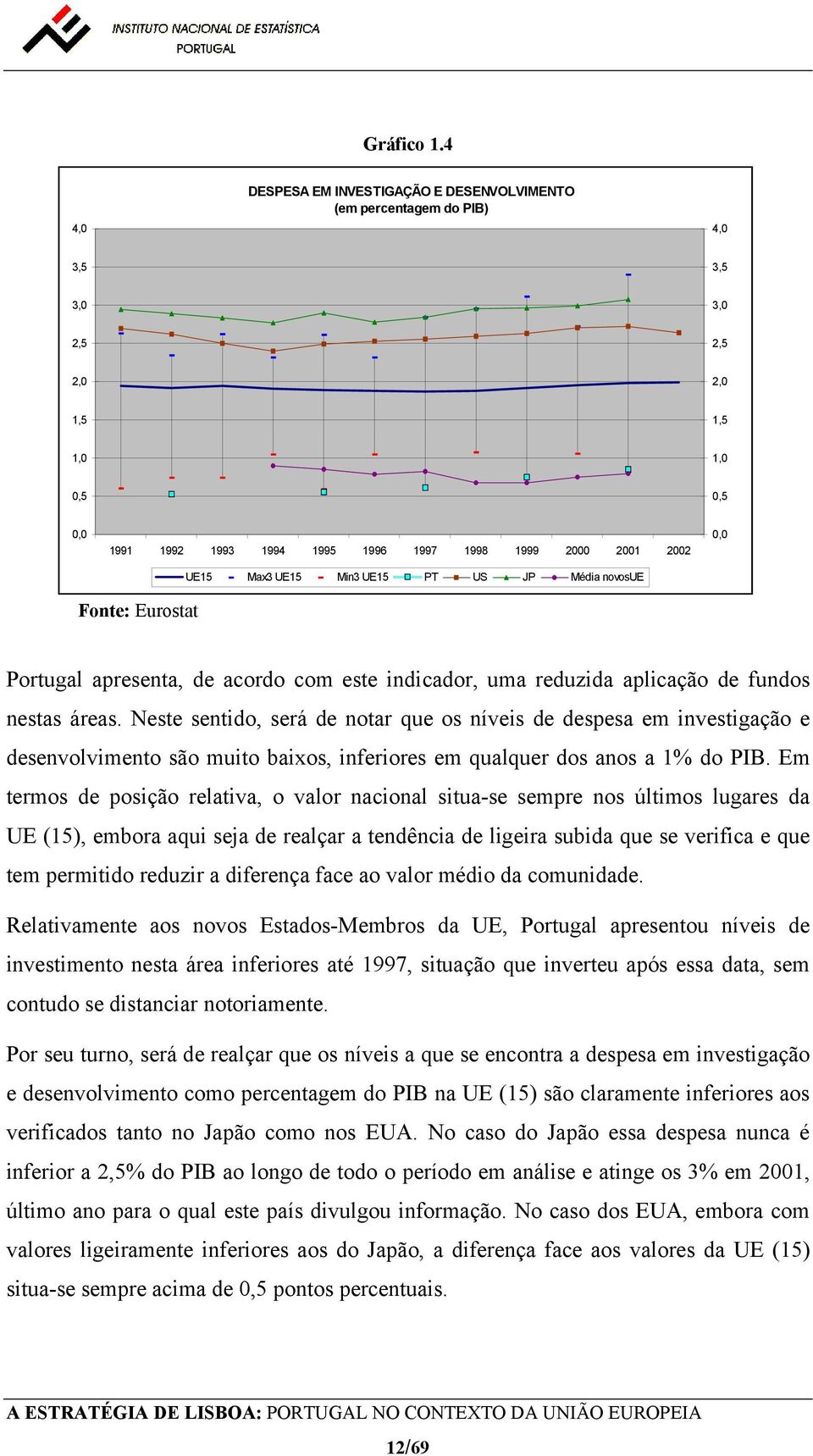 UE15 Max3 UE15 Min3 UE15 PT US JP Média novosue 0,0 Fonte: Eurostat Portugal apresenta, de acordo com este indicador, uma reduzida aplicação de fundos nestas áreas.