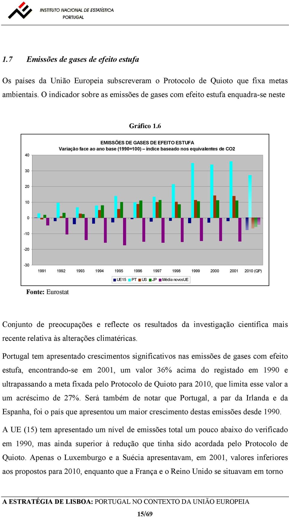 6 40 EMISSÕES DE GASES DE EFEITO ESTUFA Variação face ao ano base (1990=100) índice baseado nos equivalentes de CO2 30 20 10 0-10 -20-30 1991 1992 1993 1994 1995 1996 1997 1998 1999 2000 2001 2010