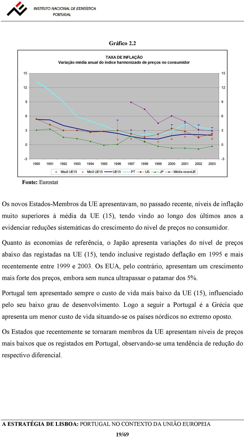 Min3 UE15 UE15 PT US JP Média novosue -3 Fonte: Eurostat Os novos Estados-Membros da UE apresentavam, no passado recente, níveis de inflação muito superiores à média da UE (15), tendo vindo ao longo