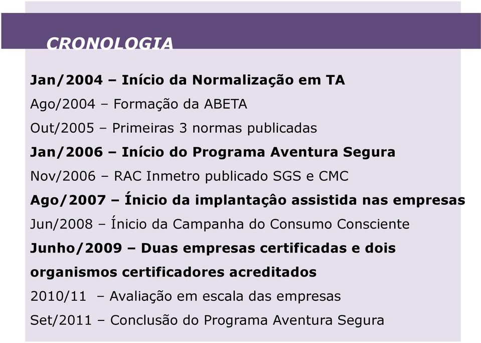 assistida nas empresas Jun/2008 Ínicio da Campanha do Consumo Consciente Junho/2009 Duas empresas certificadas e dois