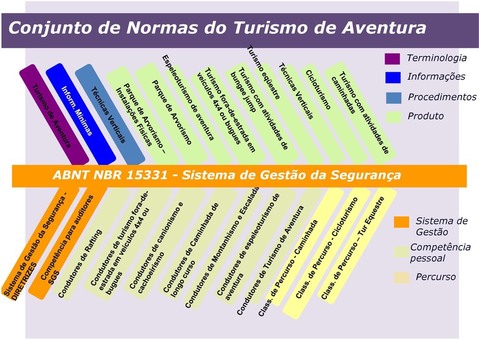 Produto ABNT NBR 15331 - Sistema de Gestão da