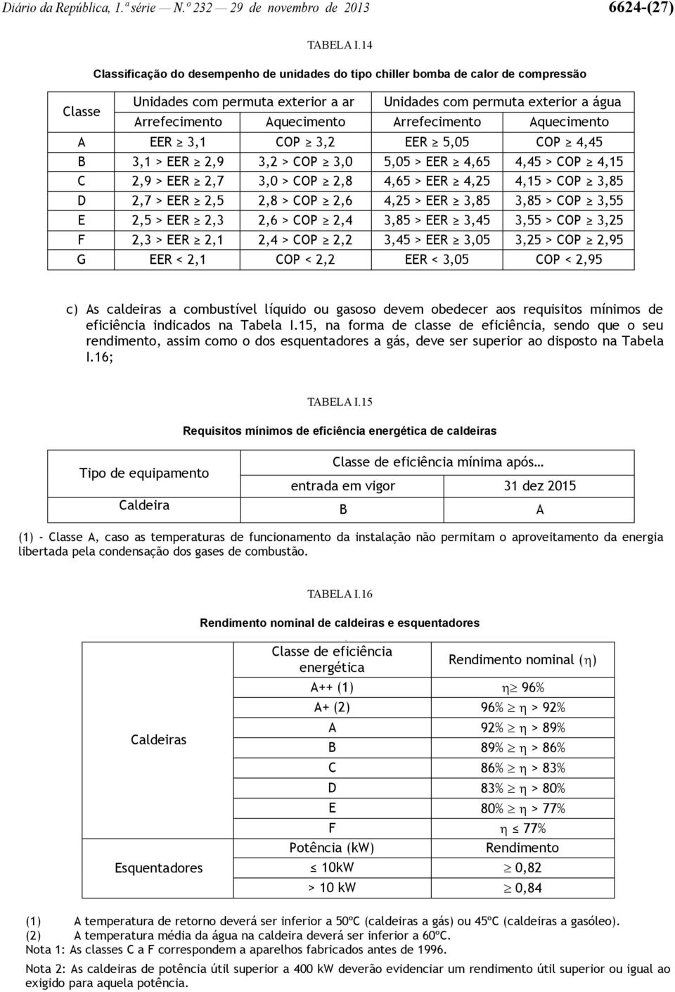 Aquecimento A EER 3,1 COP 3,2 EER 5,05 COP 4,45 B 3,1 > EER 2,9 3,2 > COP 3,0 5,05 > EER 4,65 4,45 > COP 4,15 C 2,9 > EER 2,7 3,0 > COP 2,8 4,65 > EER 4,25 4,15 > COP 3,85 D 2,7 > EER 2,5 2,8 > COP