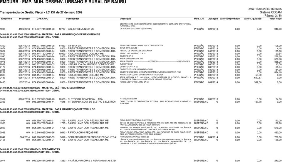 277.941/0001-28 11063 - INFIBRA S/A TELHA ONDULADA 2,44 M X 0,50 M TIPO VOGATEX PREGÃO 032/2013 0,00 0,00 108,00 1674 6707/2013 074.430.