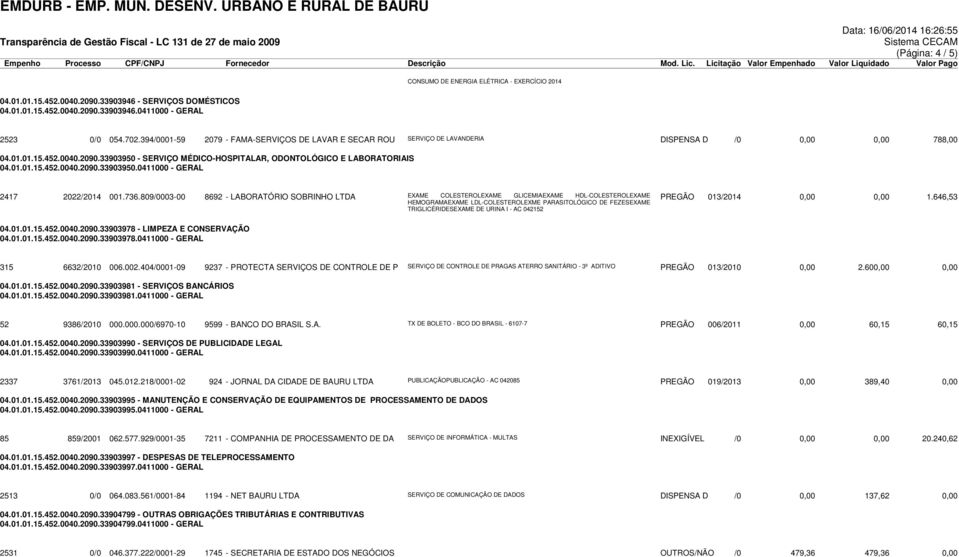 33903950 - SERVIÇO MÉDICO-HOSPITALAR, ODONTOLÓGICO E LABORATORIAIS 04.01.01.15.452.0040.2090.33903950.0411000 - GERAL 2417 2022/2014 001.736.