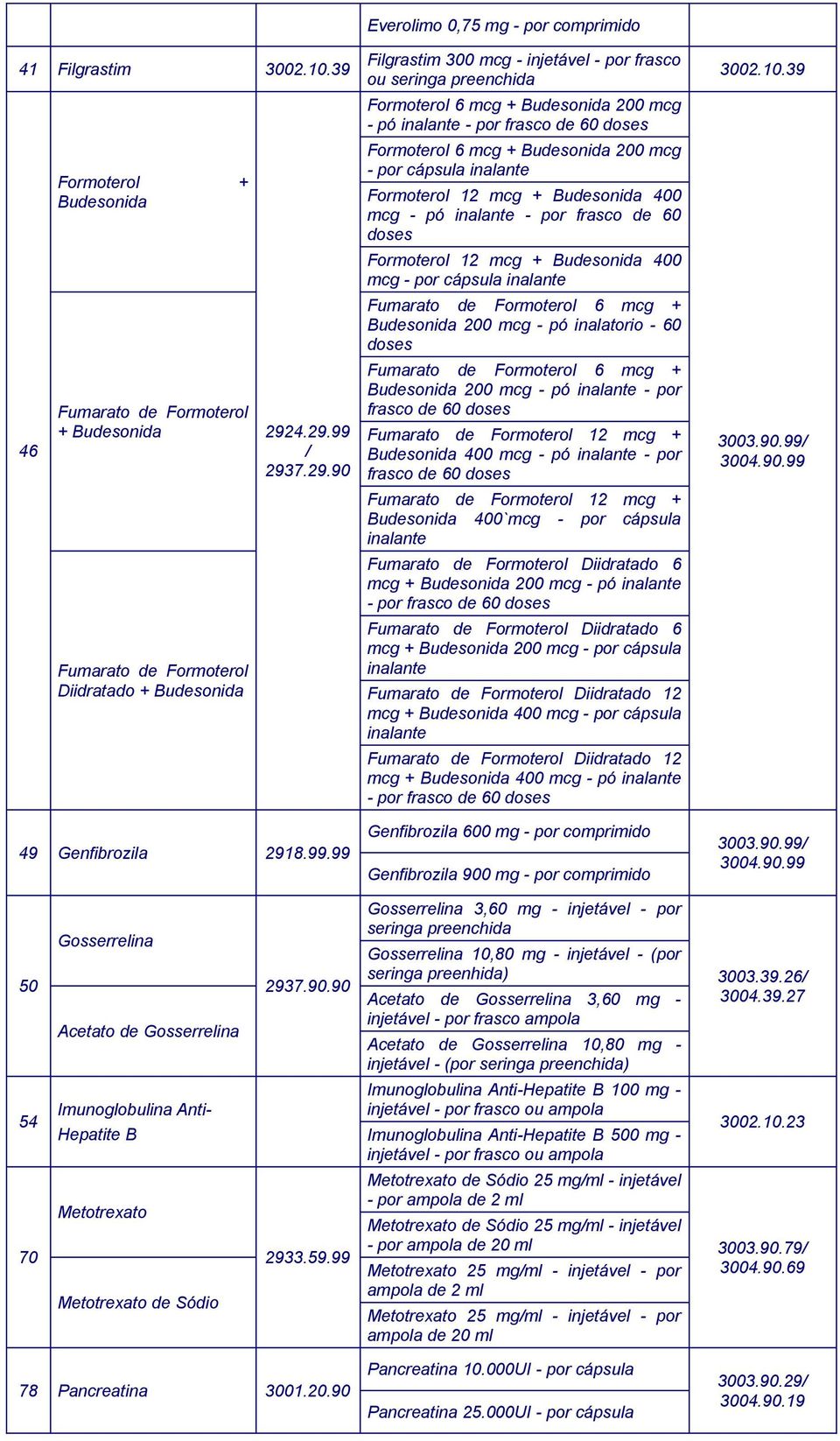 99 Everolimo 0,75 mg - por Filgrastim 300 mcg - injetável - por frasco ou seringa preenchida Formoterol 6 mcg + Budesonida 200 mcg - pó - por frasco de 60 doses Formoterol 6 mcg + Budesonida 200 mcg