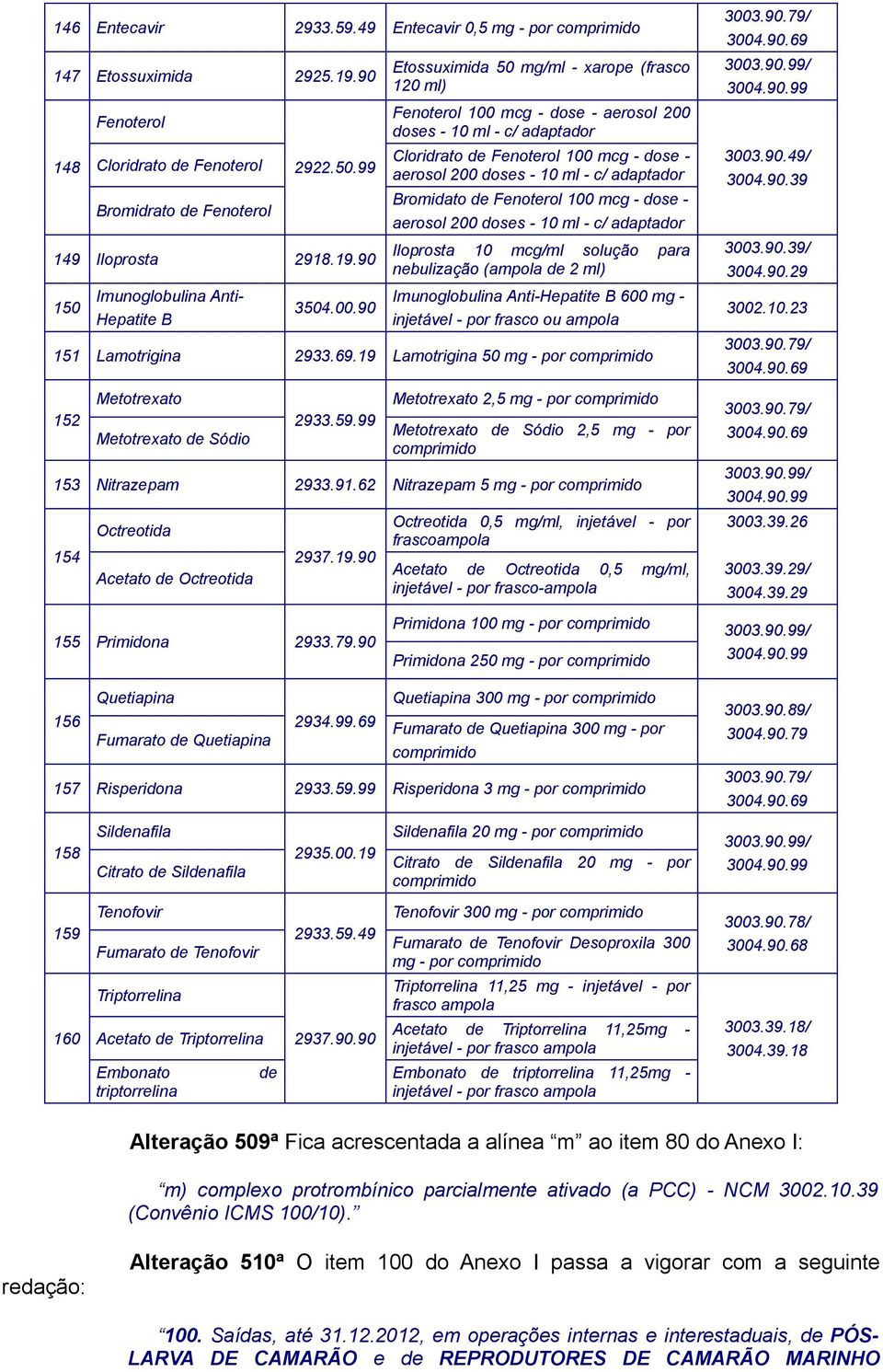 adaptador Bromidato de Fenoterol 100 mcg - dose - aerosol 200 doses - 10 ml - c/ adaptador Iloprosta 10 mcg/ml solução para nebulização (ampola de 2 ml) Imunoglobulina Anti-Hepatite B 600 mg -