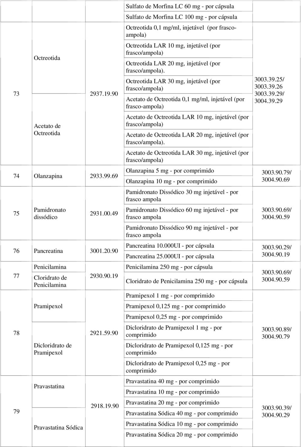 Octreotida LAR 30 mg, injetável (por frasco/ampola) Acetato de Octreotida 0,1 mg/ml, injetável (por frasco-ampola) 3003.39.