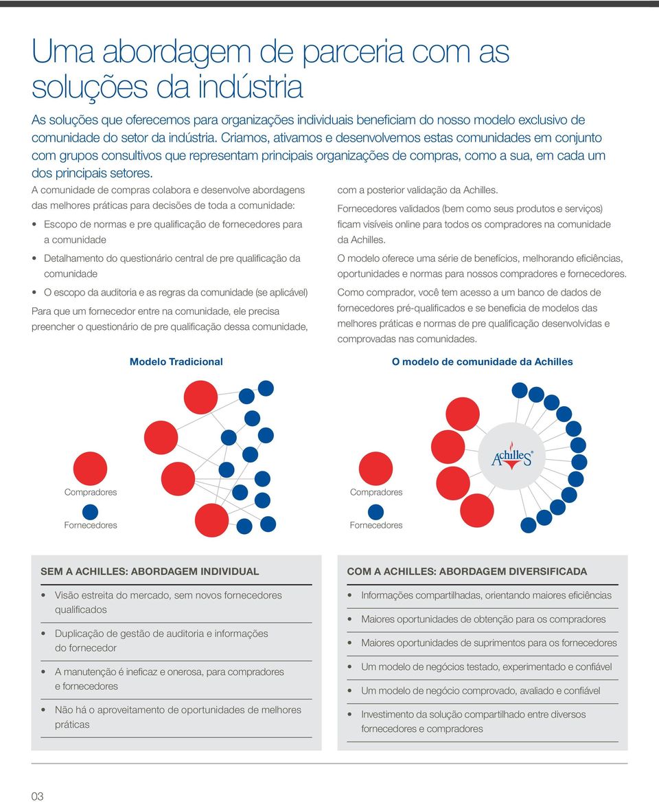 A comunidade de compras colabora e desenvolve abordagens das melhores práticas para decisões de toda a comunidade: Escopo de normas e pre qualificação de para a comunidade Detalhamento do