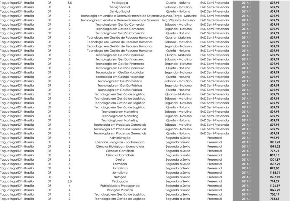 1 509,99 Taguatinga/DF - Brasília DF 2 Tecnologia em Análise e Desenvolvimento de SistemasSegunda/Terça - Matutino EAD Semi-Presencial 2014.