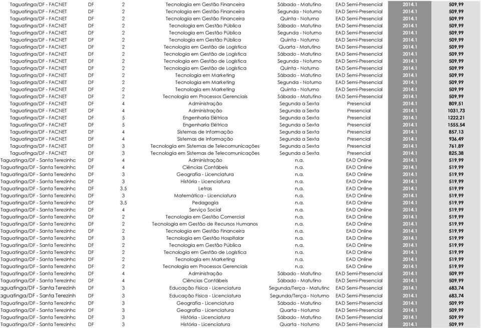 1 509,99 Taguatinga/DF - FACNET DF 2 Tecnologia em Gestão Financeira Quinta - Noturno EAD Semi-Presencial 2014.