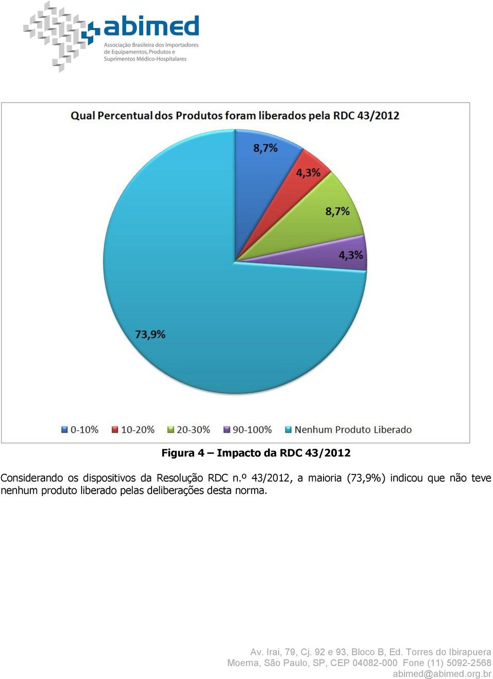 º 43/2012, a maioria (73,9%) indicou que não