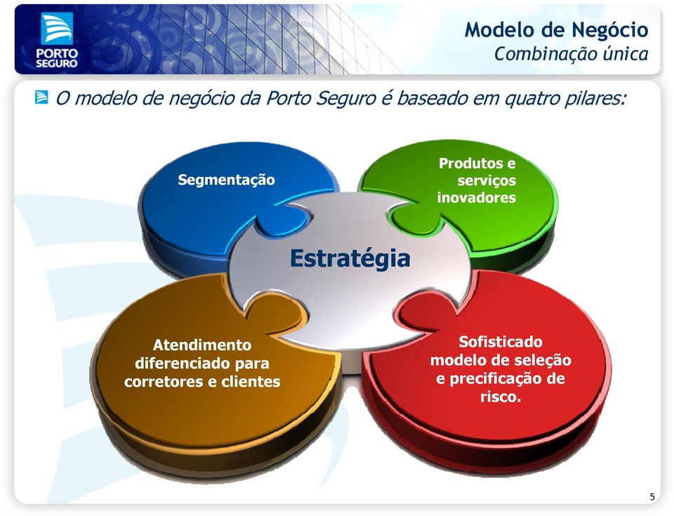 serviços inovadores Estratégia Atendimento diferenciado para