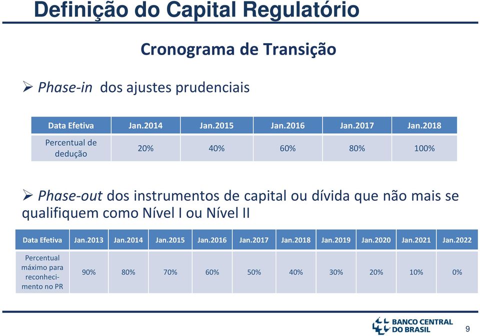 2018 Percentualde dedução 20% 40% 60% 80% 100% Phase-out dos instrumentos de capital ou dívidaque nãomais se