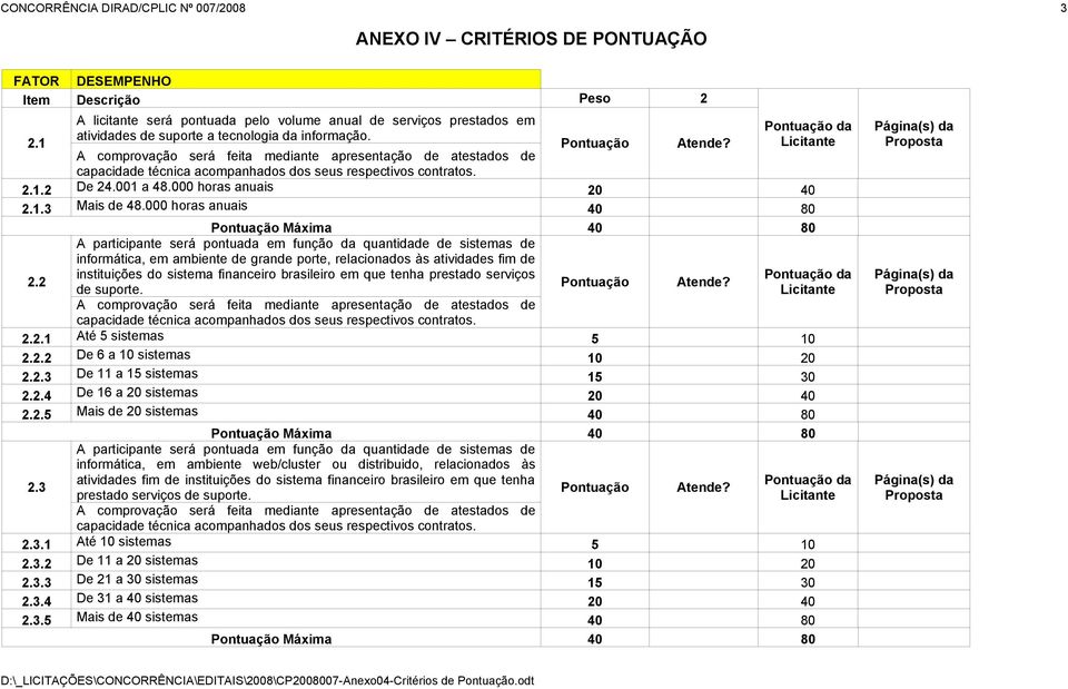 2 Máxima 40 80 A participante será pontuada em função da quantidade de sistemas de informática, em ambiente de grande porte, relacionados às atividades fim de instituições do sistema financeiro