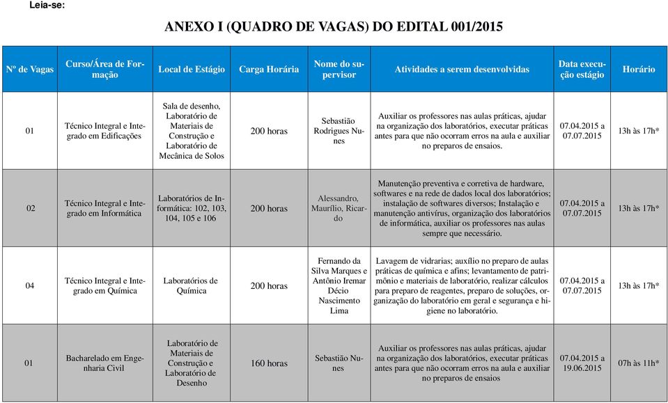 organização dos laboratórios, executar práticas antes para que não ocorram erros na aula e auxiliar no preparos de ensaios. 07.