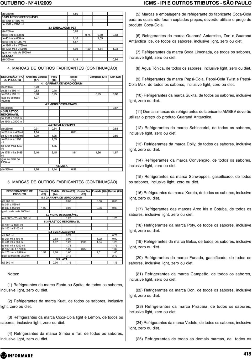 4 EMBALAGEM PET até 260 ml 0,83 de 261 ml a 400 ml 0,75 0,80 0,83 de 401 ml a 660 ml 1,18 1,09 de 661 ml a 1200 ml 1,57 de 1201 ml a 1750 ml de 1751 ml a 2499 ml 1,93 1,59 1,64 1,73 igual ou mais de