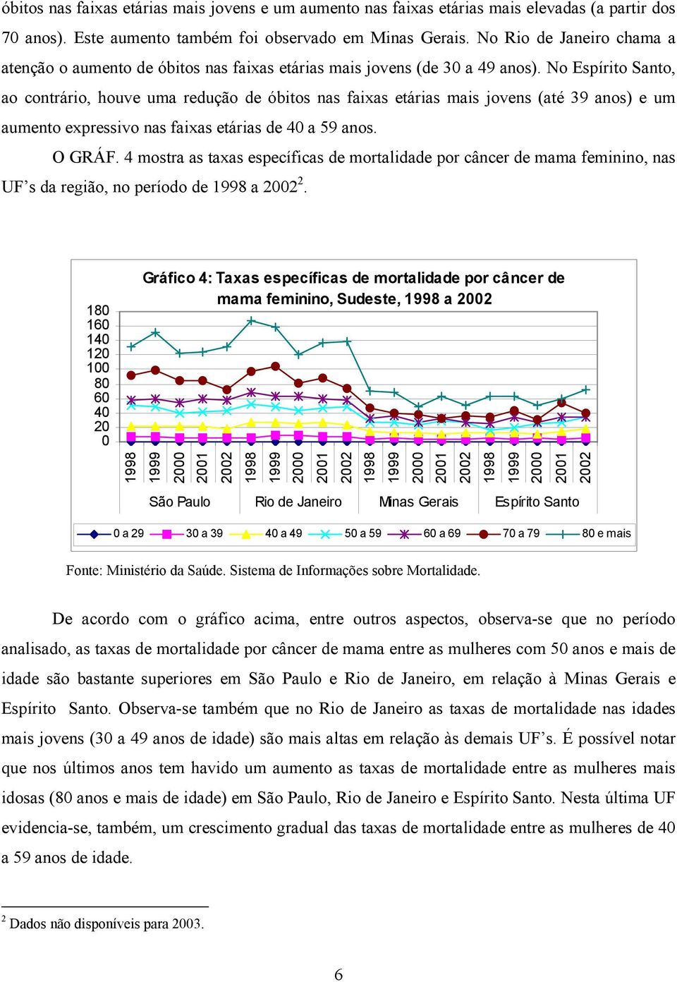 No Espírito Santo, ao contrário, houve uma redução de óbitos nas faixas etárias mais jovens (até 39 anos) e um aumento expressivo nas faixas etárias de 40 a 59 anos. O GRÁF.