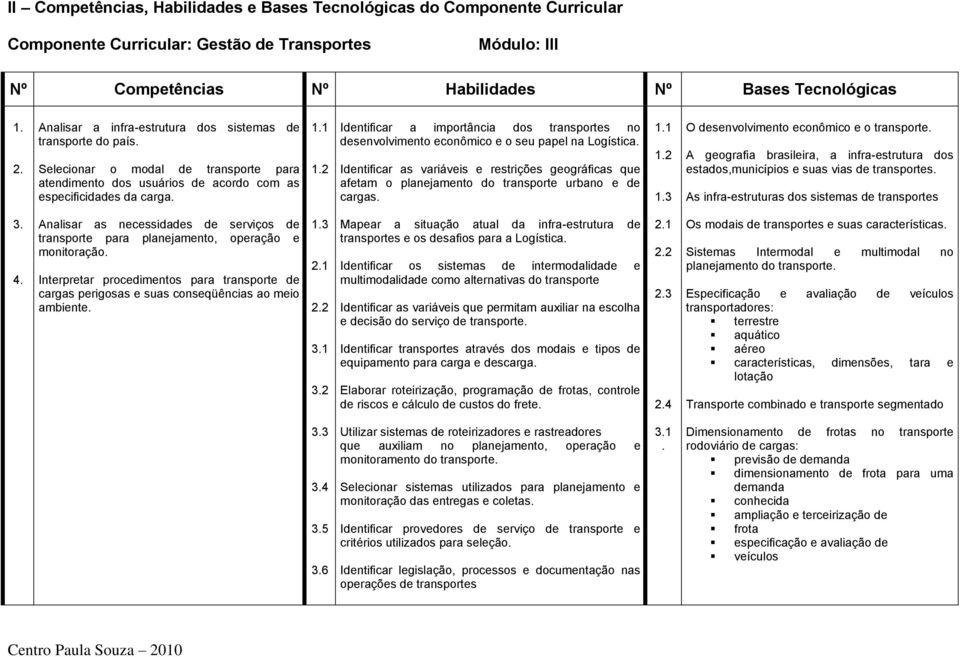 2 Identificar a importância dos transportes no desenvolvimento econômico e o seu papel na Logística.