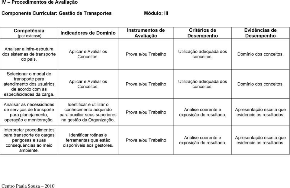 Selecionar o modal de transporte para atendimento dos usuários de acordo com as especificidades da carga. Aplicar e Avaliar os Conceitos. Prova e/ou Trabalho Utilização adequada dos conceitos.