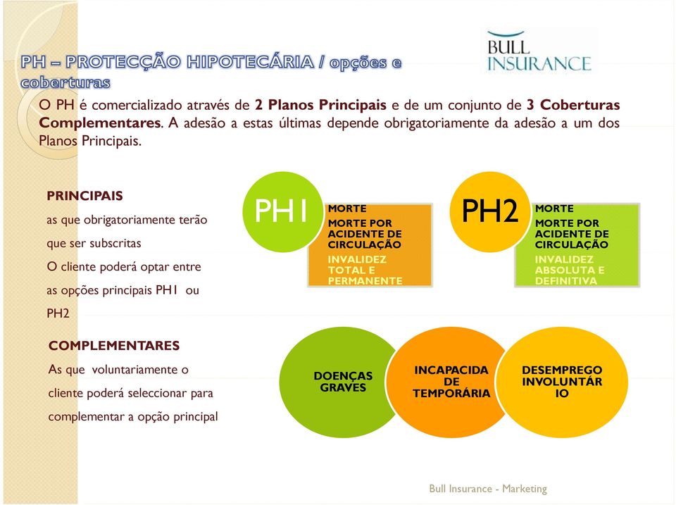 PRINCIPAIS as que obrigatoriamente terão que ser subscritas O cliente poderá optar entre as opções principais PH1 ou PH1 MORTE MORTE POR ACIDENTE DE