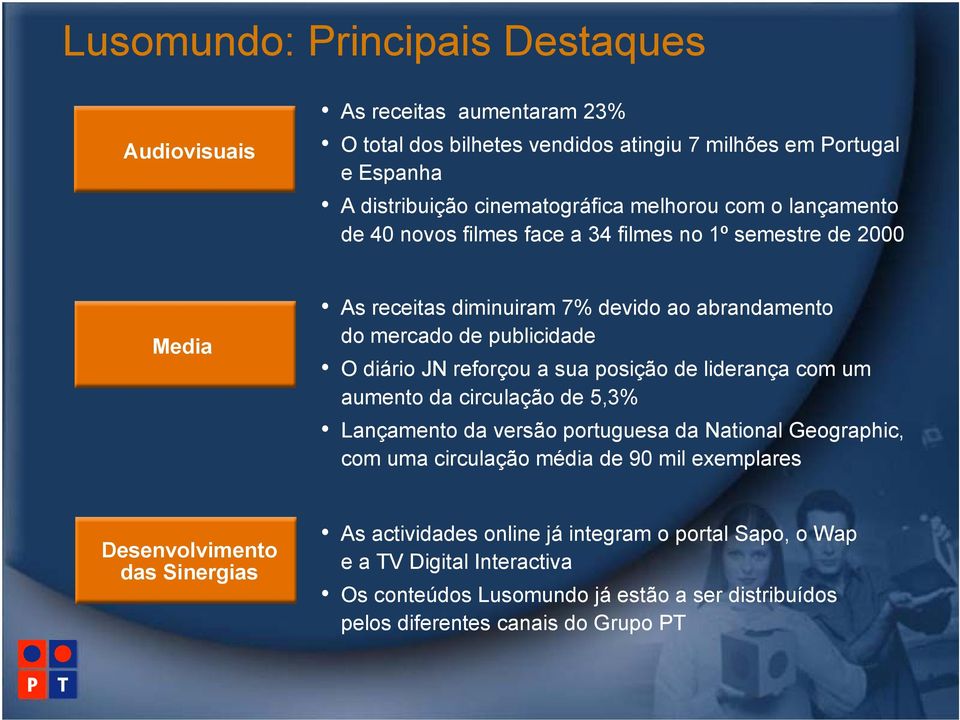 reforçou a sua posição de liderança com um aumento da circulação de 5,3% Lançamento da versão portuguesa da National Geographic, com uma circulação média de 90 mil exemplares