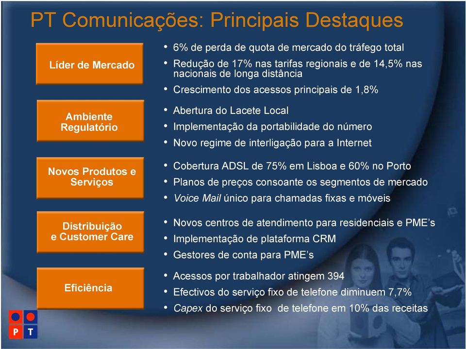 interligação para a Internet Cobertura ADSL de 75% em Lisboa e 60% no Porto Planos de preços consoante os segmentos de mercado Voice Mail único para chamadas fixas e móveis Novos centros de