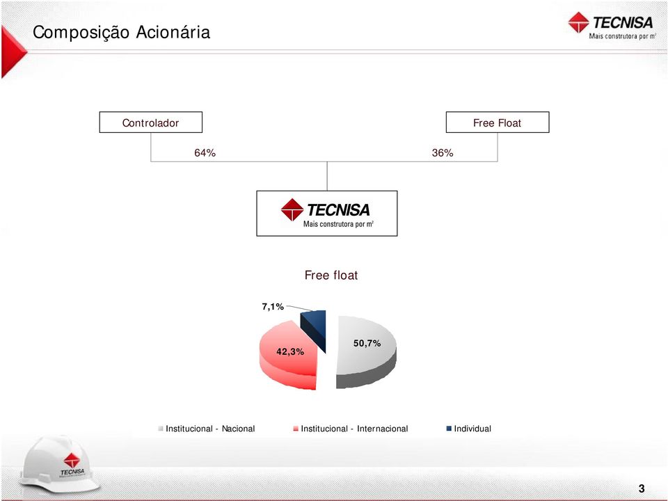 42,3% 50,7% Institucional - Nacional