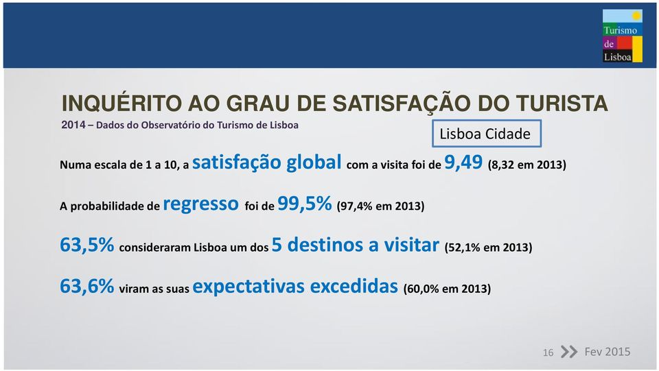 2013) A probabilidade de regresso foi de 99,5% (97,4% em 2013) 63,5% consideraram Lisboa um