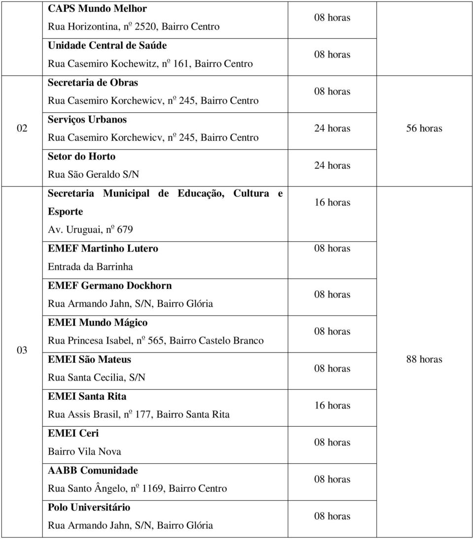 Uruguai, n o 679 EMEF Martinho Lutero Entrada da Barrinha EMEF Germano Dockhorn Rua Armando Jahn, S/N, Bairro Glória 03 EMEI Mundo Mágico Rua Princesa Isabel, n o 565, Bairro Castelo Branco EMEI São