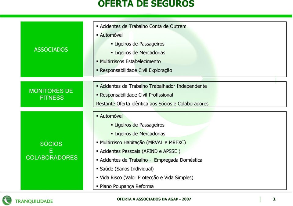 Profissional Restante Oferta idêntica aos Sócios e Colaboradores Automóvel Ligeiros de Passageiros Ligeiros de Mercadorias Multirrisco Habitação (MRVAL e