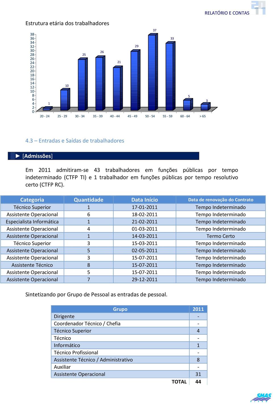 certo (CTFP RC).