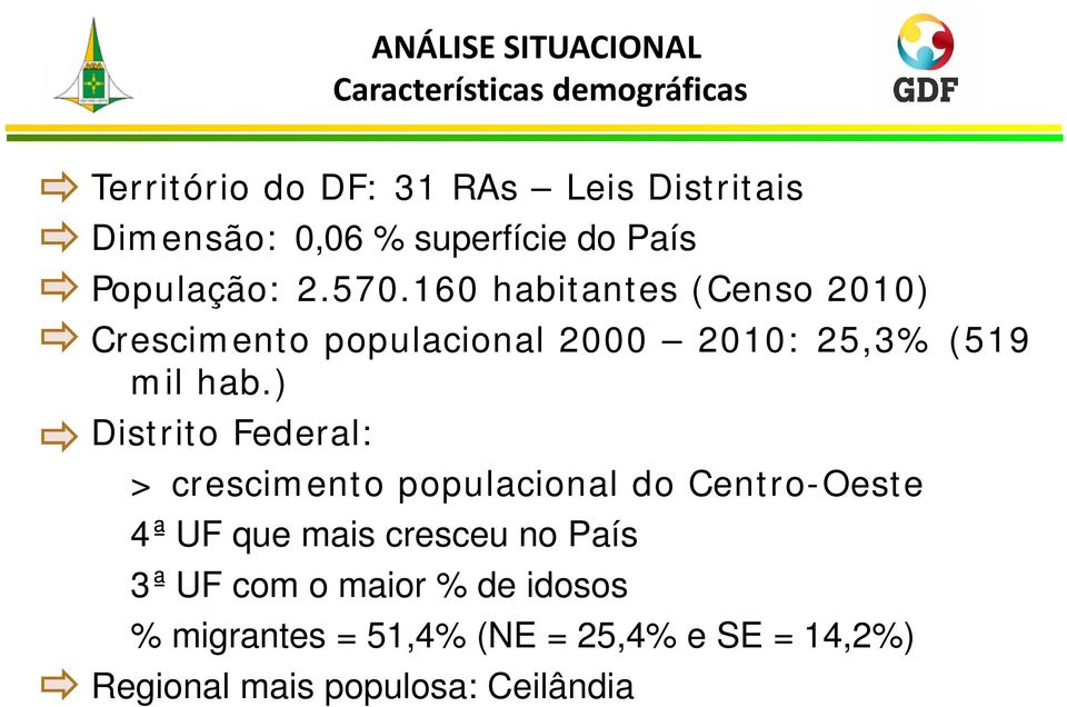 160 habitantes (Censo 2010) Crescimento populacional 2000 2010: 25,3% (519 mil hab.