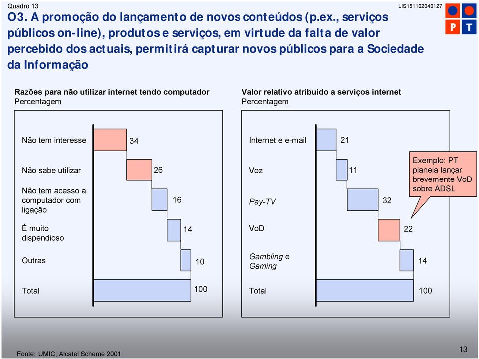 Informação Razões para não utilizar internet tendo computador Percentagem Valor relativo atribuído a serviços internet Percentagem Não tem interesse 34 Internet