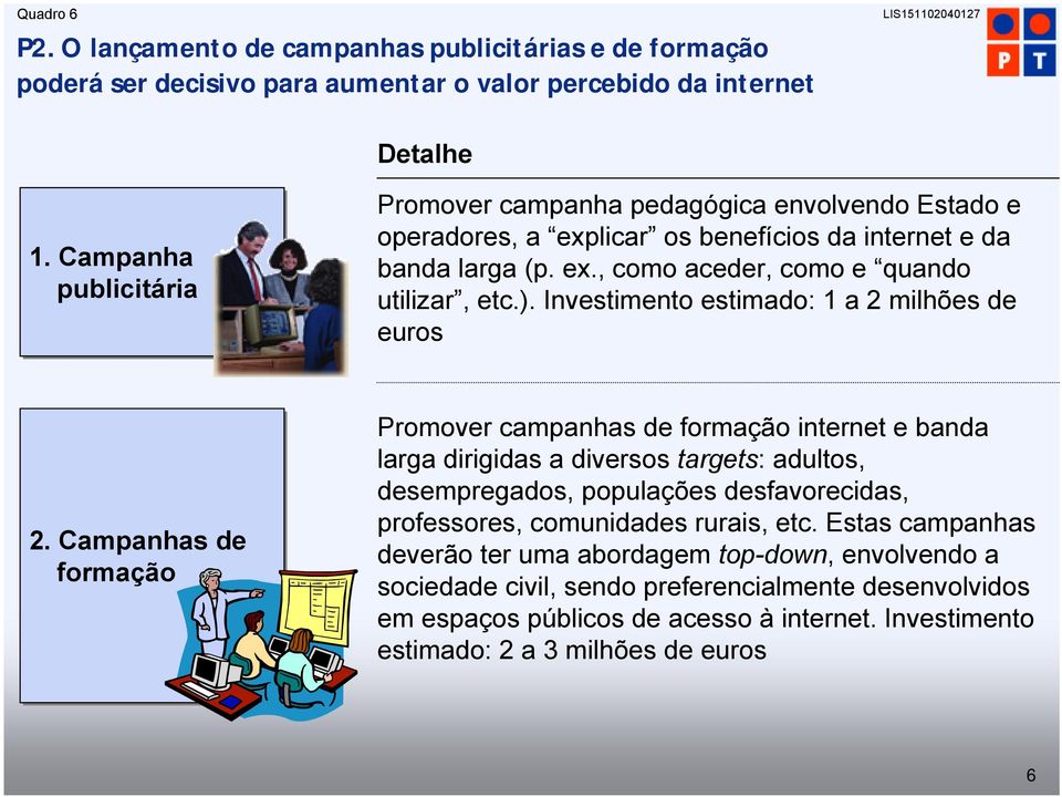 Investimento estimado: 1 a 2 milhões de euros 2.