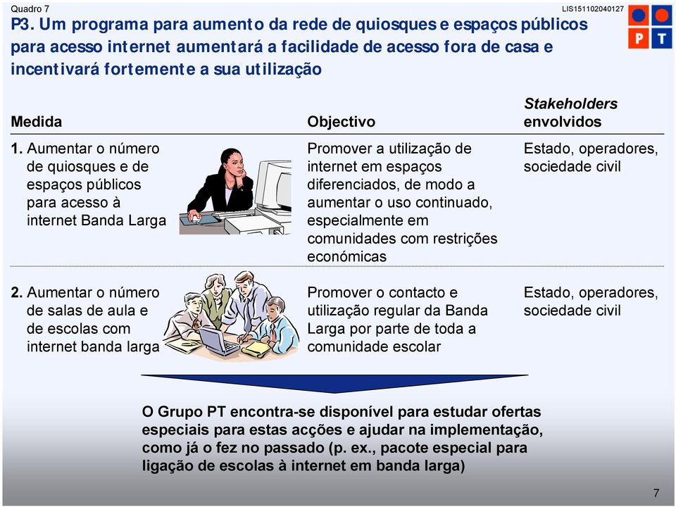 Aumentar o número de salas de aula e de escolas com internet banda larga Objectivo Promover a utilização de internet em espaços diferenciados, de modo a aumentar o uso continuado, especialmente em