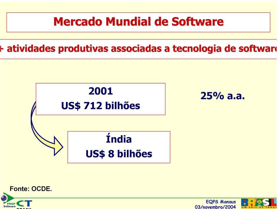tecnologia de software 2001 US$ 712