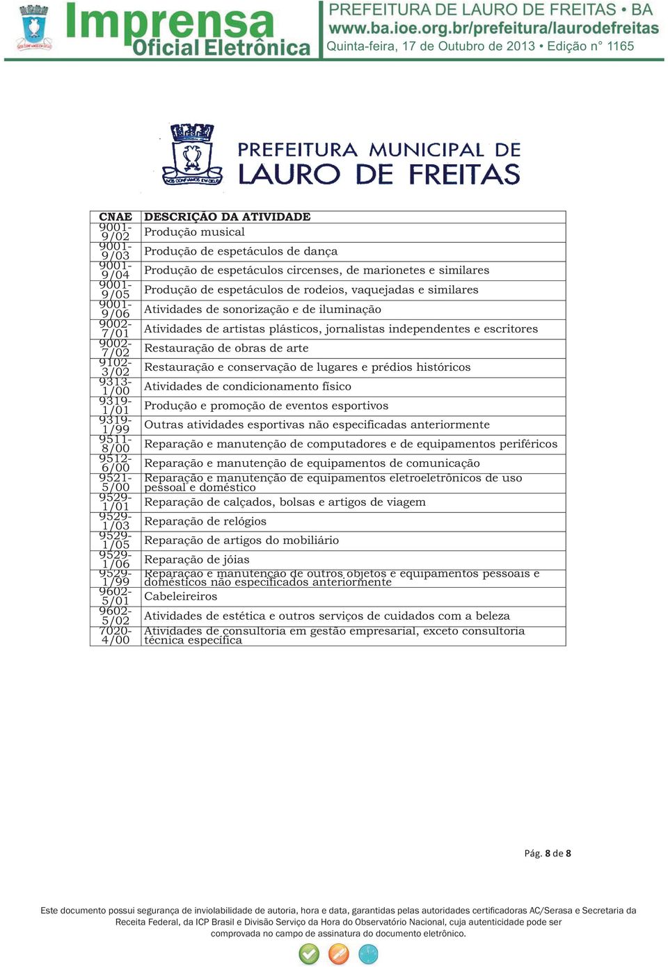 lugares e prédios históricos 9313- Atividades de condicionamento físico 9319- Produção e promoção de eventos esportivos 9319-1/99 Outras atividades esportivas não especificadas anteriormente 9511-