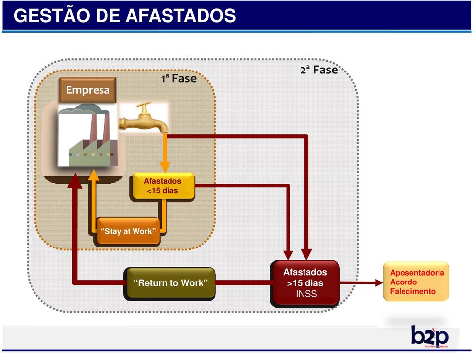 Work Return to Work Afastados >15