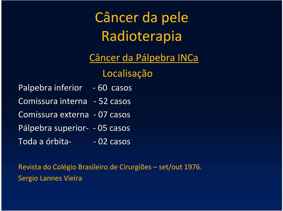 casos Câncer da pele Câncer da Pálpebra INCa Localisação Revista do