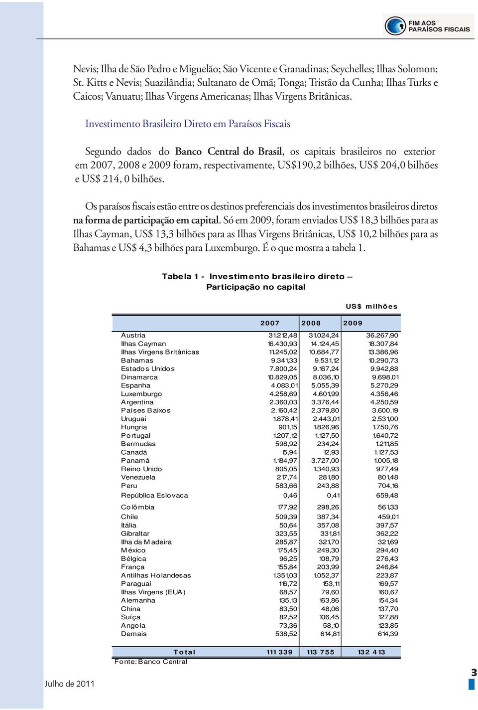 Investimento Brasileiro Direto em Paraísos Fiscais Segundo dados do Banco Central do Brasil, os capitais brasileiros no exterior em 2007, 2008 e 2009 foram, respectivamente, US$190,2 bilhões, US$