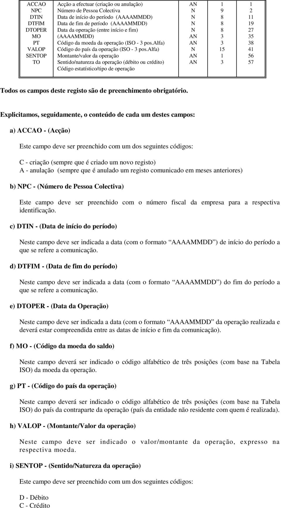 alfa) Montante/valor da operação Sentido/natureza da operação (débito ou crédito) Código estatístico/tipo de operação 5 7 5 56 57 Todos os capos deste registo são de preenchiento obrigatório.