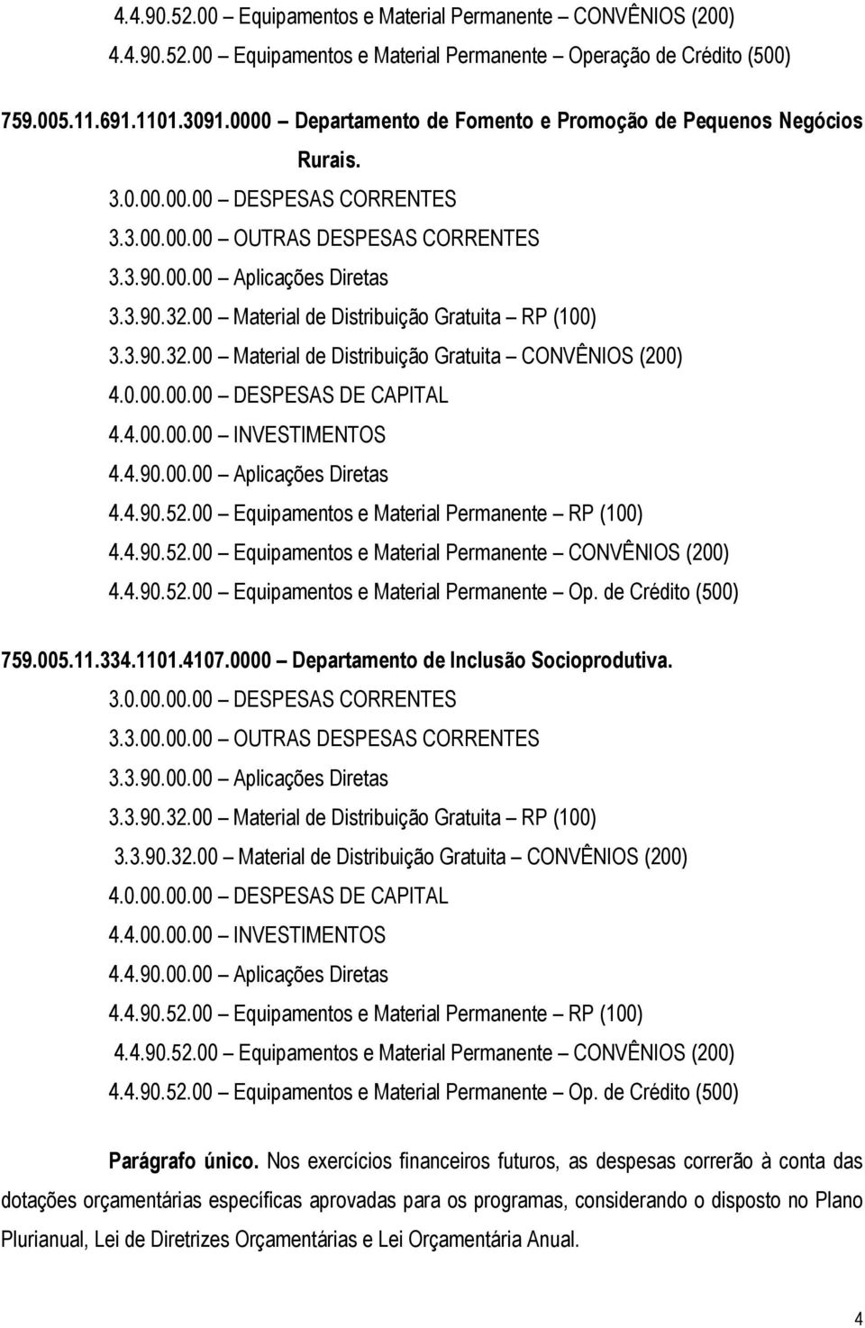 de Crédito (500) 759.005.11.334.1101.4107.0000 Departamento de Inclusão Socioprodutiva. 4.4.90.52.00 Equipamentos e Material Permanente CONVÊNIOS (200) 4.4.90.52.00 Equipamentos e Material Permanente Op.