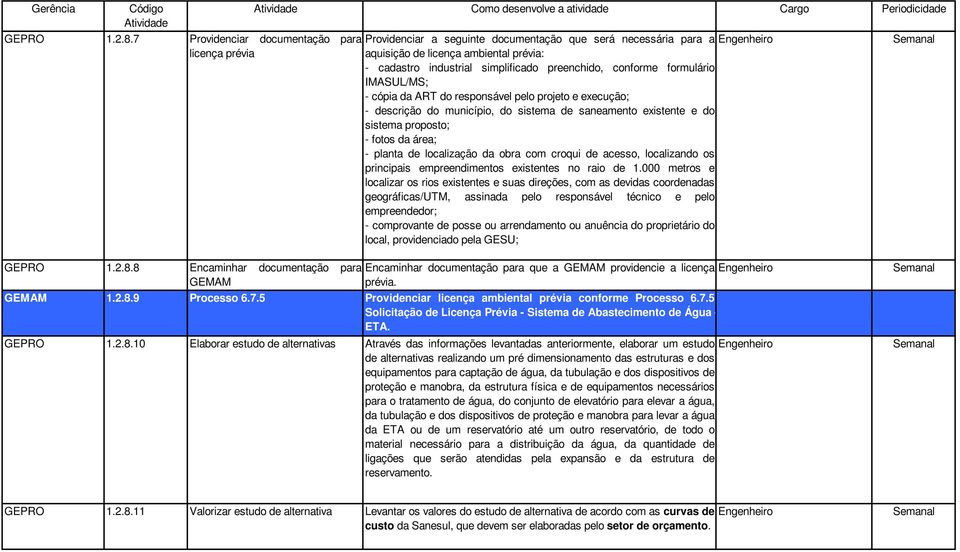 conforme formulário IMASUL/MS; - cópia da ART do responsável pelo projeto e execução; - descrição do município, do sistema de saneamento existente e do sistema proposto; - fotos da área; - planta de